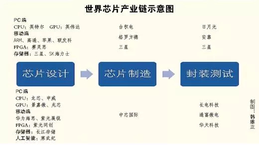 人保有温度,人保护你周全_2025-2030年中国半导体芯片行业竞争格局及技术突破分析报告