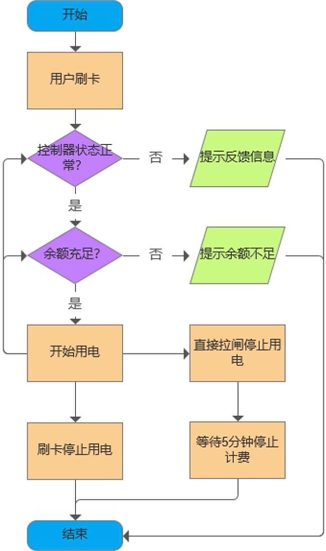 2025充电桩行业市场规模分析：千亿级市场加速扩容_人保服务,拥有“如意行”驾乘险，出行更顺畅！