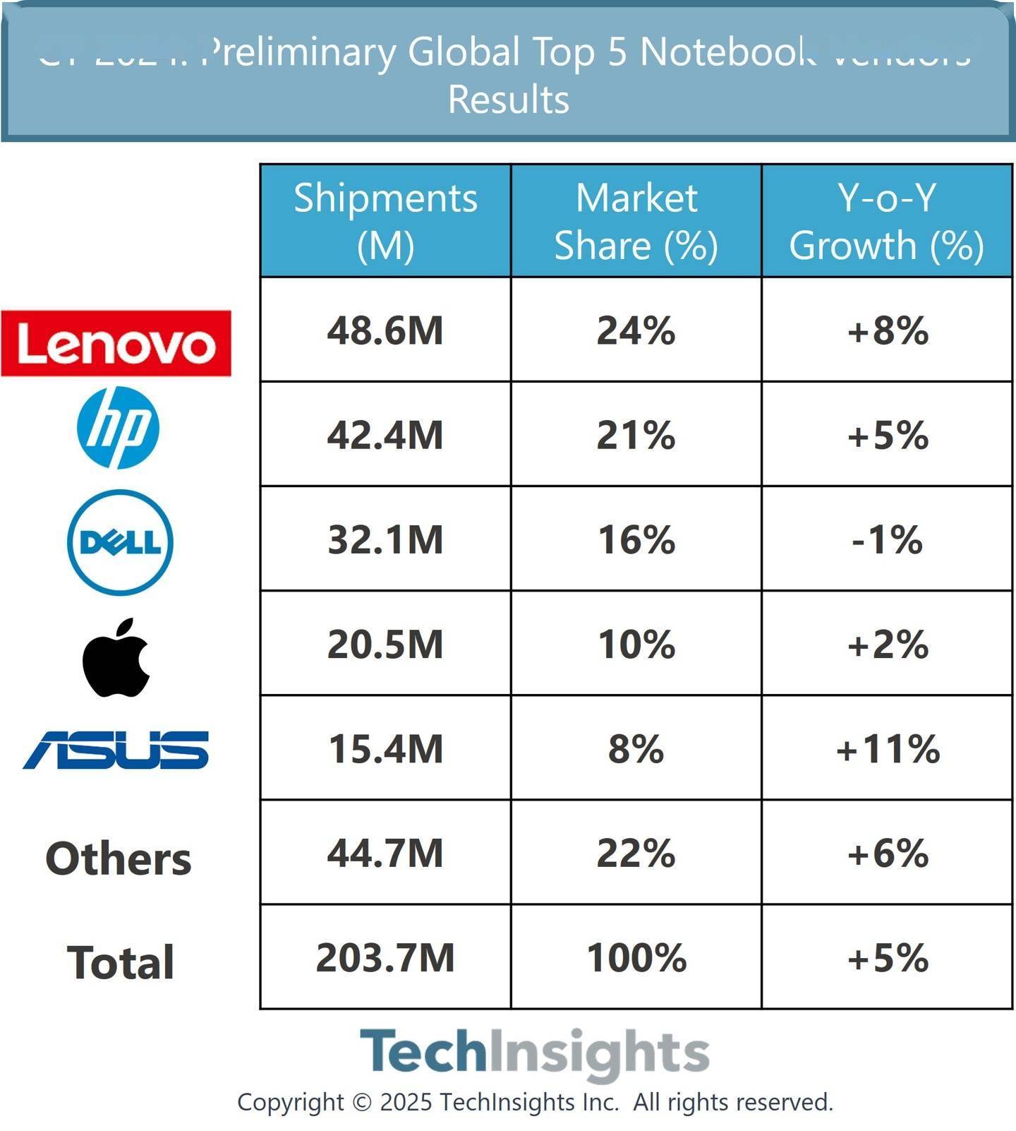 保险有温度,人保车险_2025年AI PC市场前景展望:商用领域对AI PC的需求将持续增加