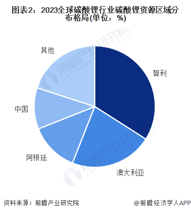 2025碳酸锂行业市场竞争格局:头部企业主导 技术壁垒凸显_人保财险 ,人保护你周全