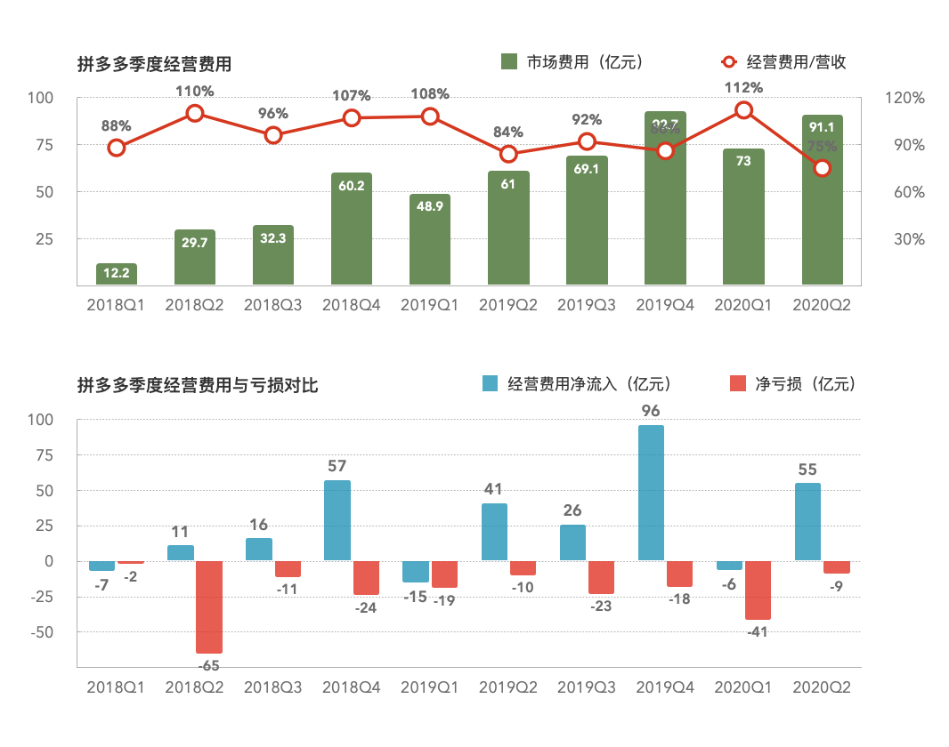 2025年餐饮业“拼多多化”与低价策略对消费行为的影响_人保财险政银保 ,拥有“如意行”驾乘险，出行更顺畅！