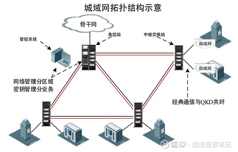 2025年量子计算商业化应用与产业链投资机遇_人保有温度,人保护你周全