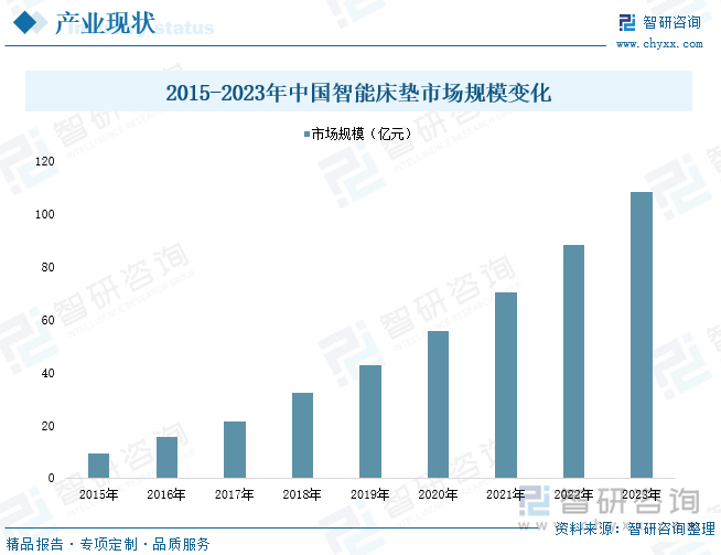 2025年中国社区体育行业现状与发展趋势分析：千亿级市场加速扩容_拥有“如意行”驾乘险，出行更顺畅！,人保有温度