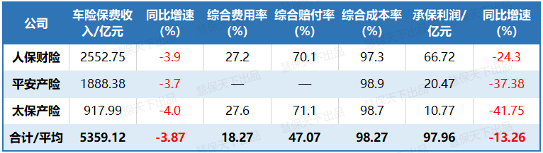 2025年中国水上游乐园行业竞争分析及发展前景预测_人保车险,人保服务