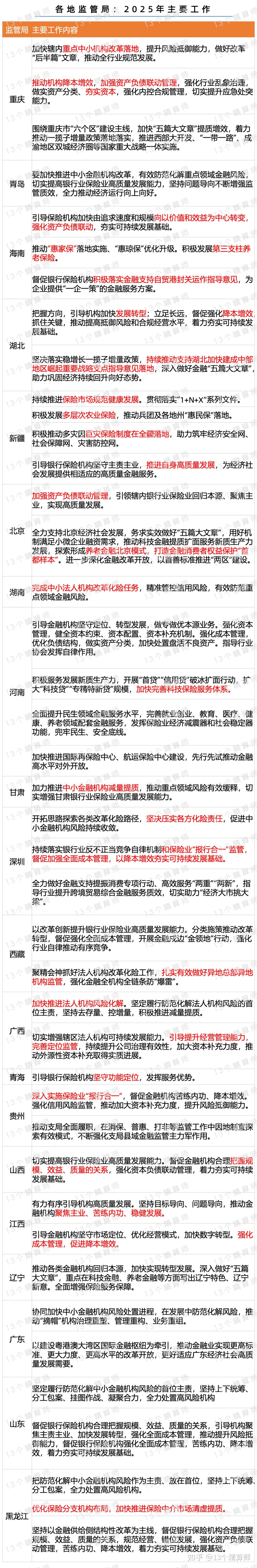 保险有温度,人保护你周全_从规模扩张向质量提升转型,2025年私人银行服务行业深度调研