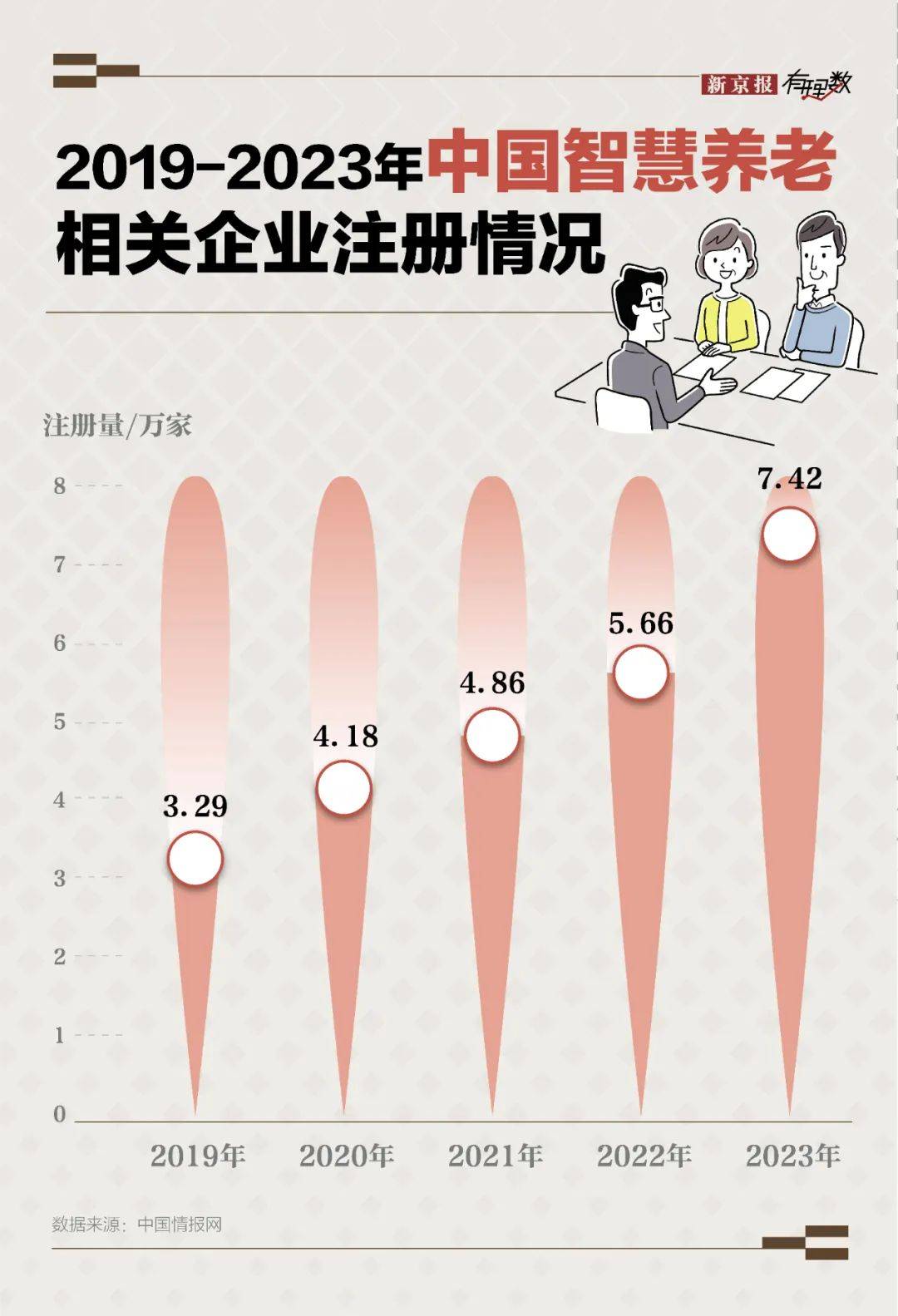 人保服务 ,拥有“如意行”驾乘险，出行更顺畅！_银发经济市场前景如何?预计到2035年我国银发经济规模将达30万亿元