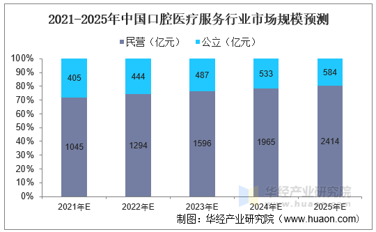 人保财险政银保 ,人保财险 _2025中国网约车行业市场深度分析及竞争格局分析
