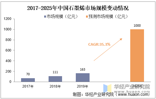 人保财险政银保 ,人保财险 _2025中国网约车行业市场深度分析及竞争格局分析