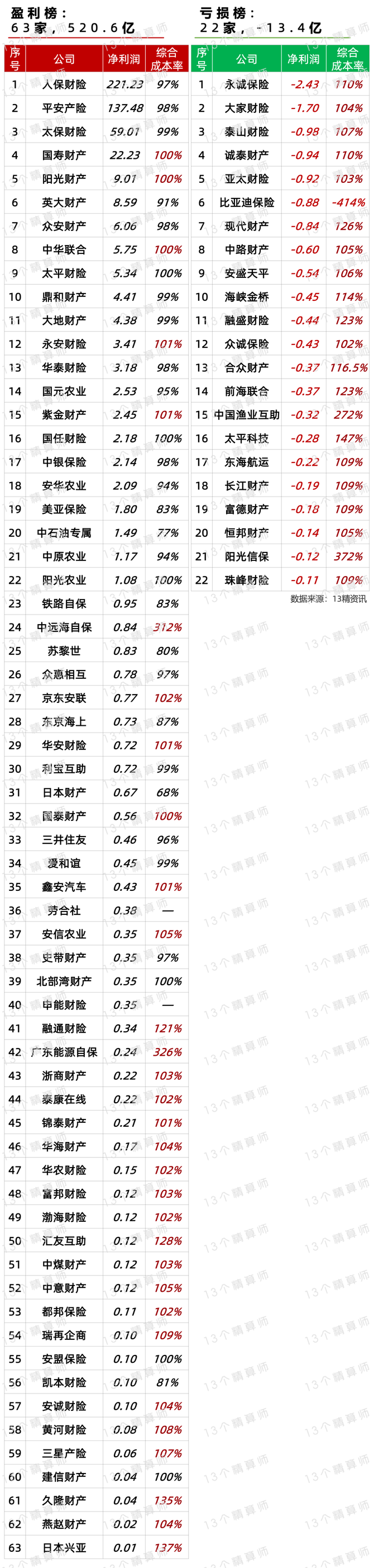 电解铝行业市场规模及竞争格局、供需格局分析2025_人保财险政银保 ,人保财险