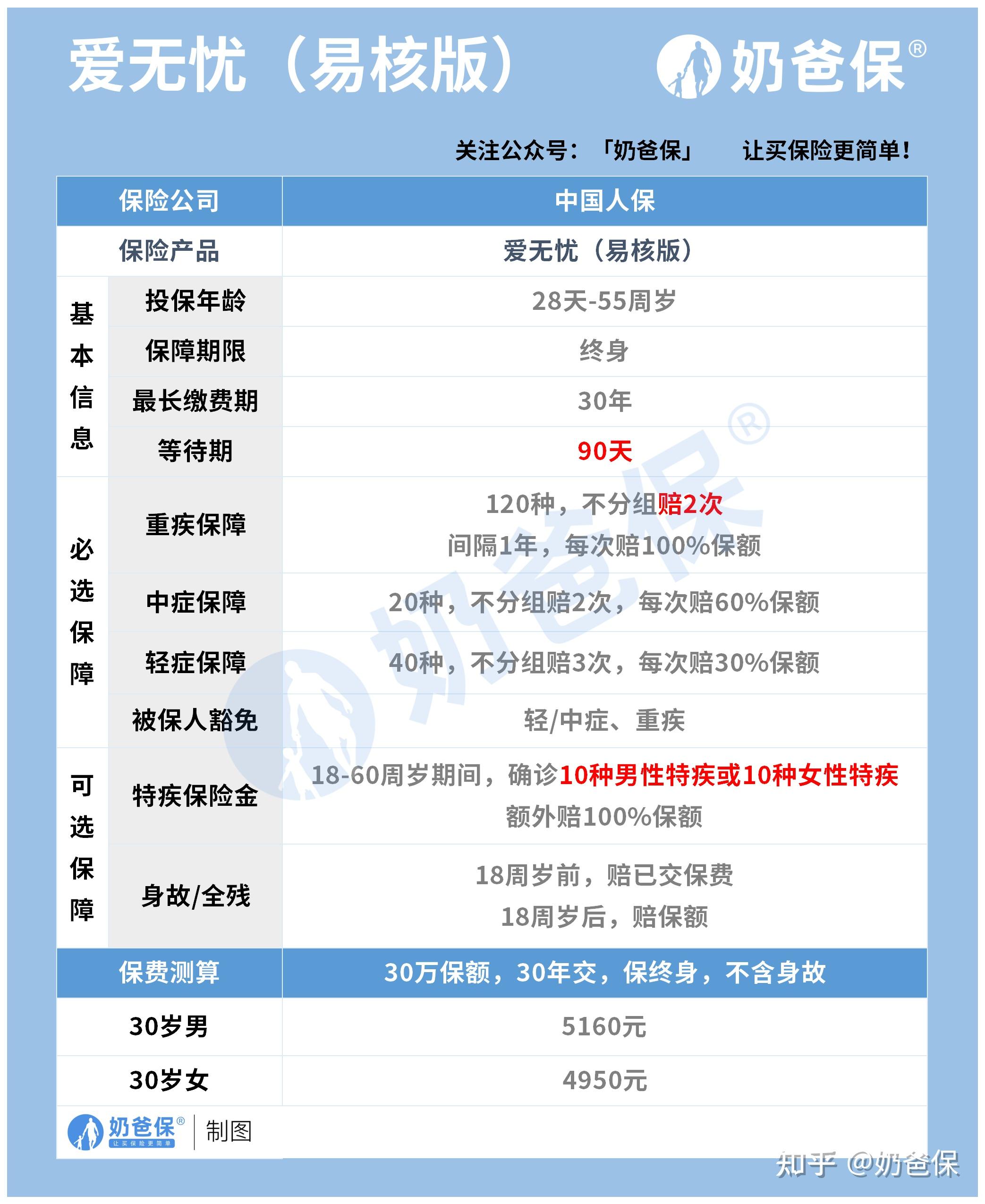 人保服务 ,人保财险 _2025年智慧农业物联网技术应用图谱