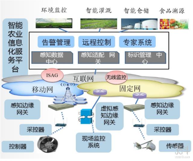 人保服务 ,人保财险 _2025年智慧农业物联网技术应用图谱
