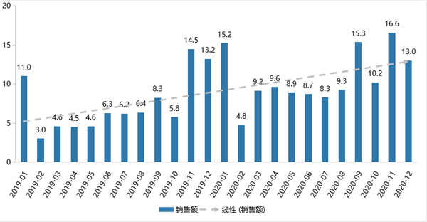 2025锅具行业市场深度分析及未来发展趋势、前景预测_人保车险   品牌优势——快速了解燃油汽车车险,人保护你周全