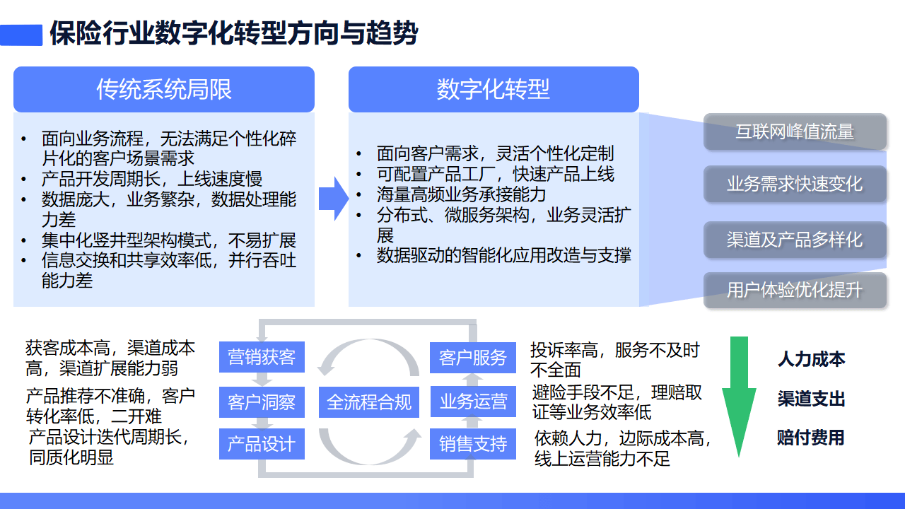 2025中国城市经营行业竞争格局预测与数字化转型趋势分析,万亿赛道新机遇_人保财险 ,拥有“如意行”驾乘险,出行更顺畅!