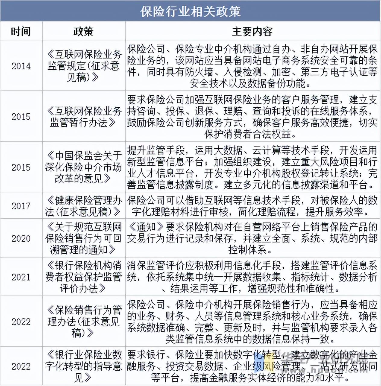2025中国城市经营行业竞争格局预测与数字化转型趋势分析,万亿赛道新机遇_人保财险 ,拥有“如意行”驾乘险,出行更顺畅!