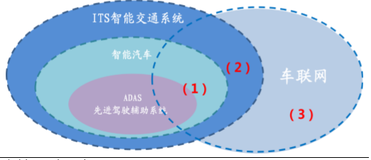 交通领域的重要变革力量:飞行汽车行业2025年全景调研_保险有温度,人保服务