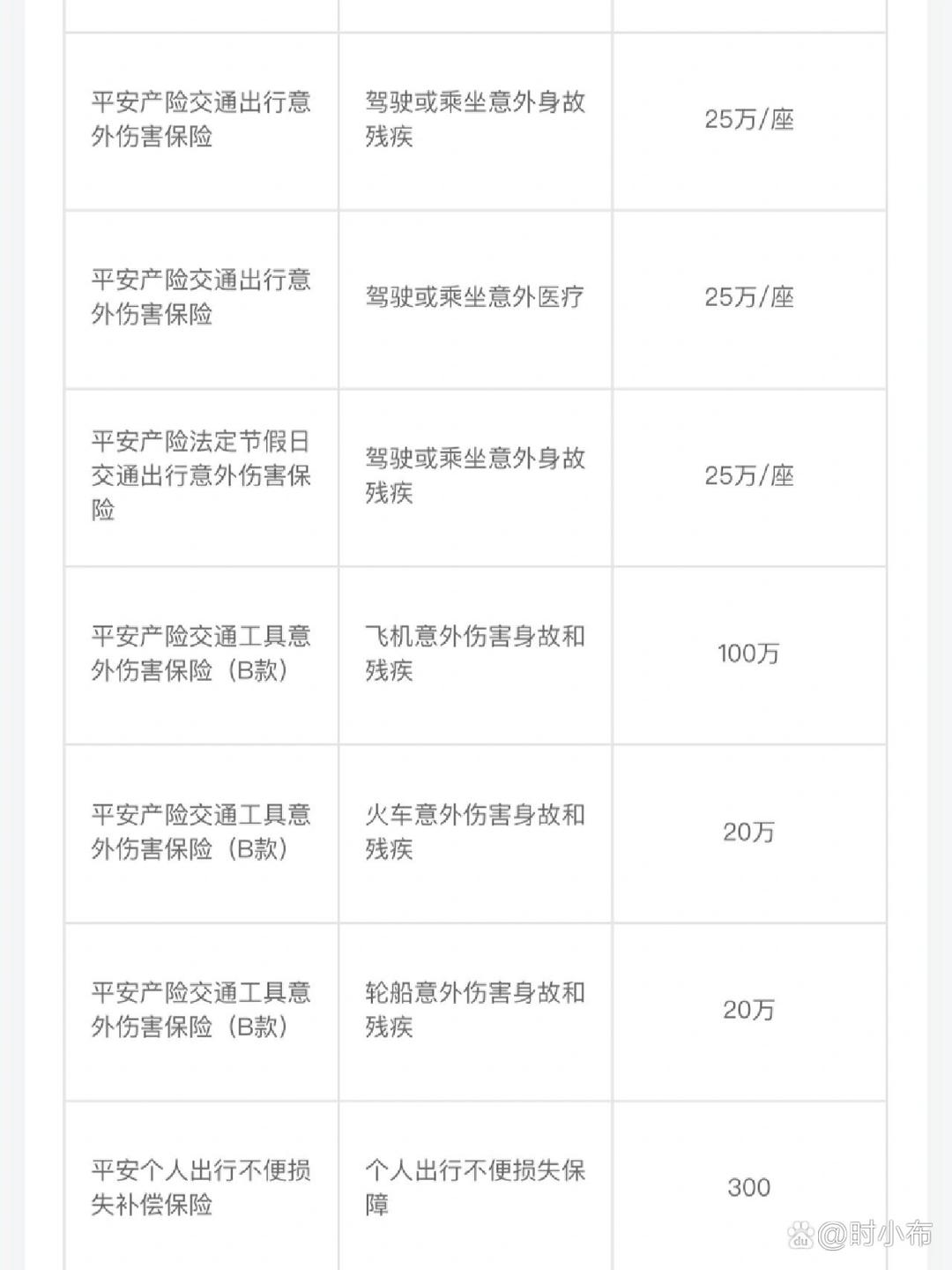 拥有“如意行”驾乘险，出行更顺畅！,人保护你周全_中国水性油漆行业市场深度调研与发展趋势、前景分析2025