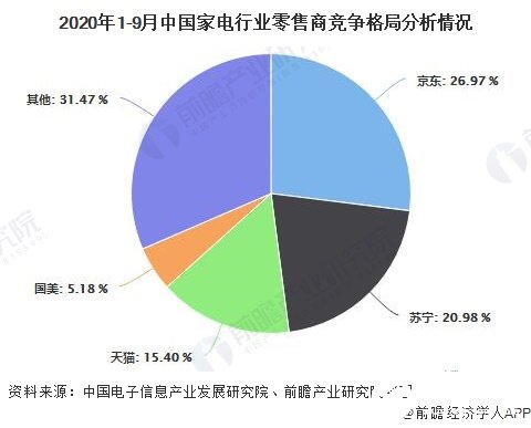 人保服务 ,人保有温度_2025年国产家电行业现状与发展趋势分析