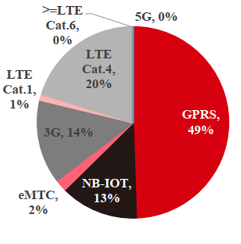 人保伴您前行,人保护你周全_2025新基建行业发展现状及区域格局、投资前景分析