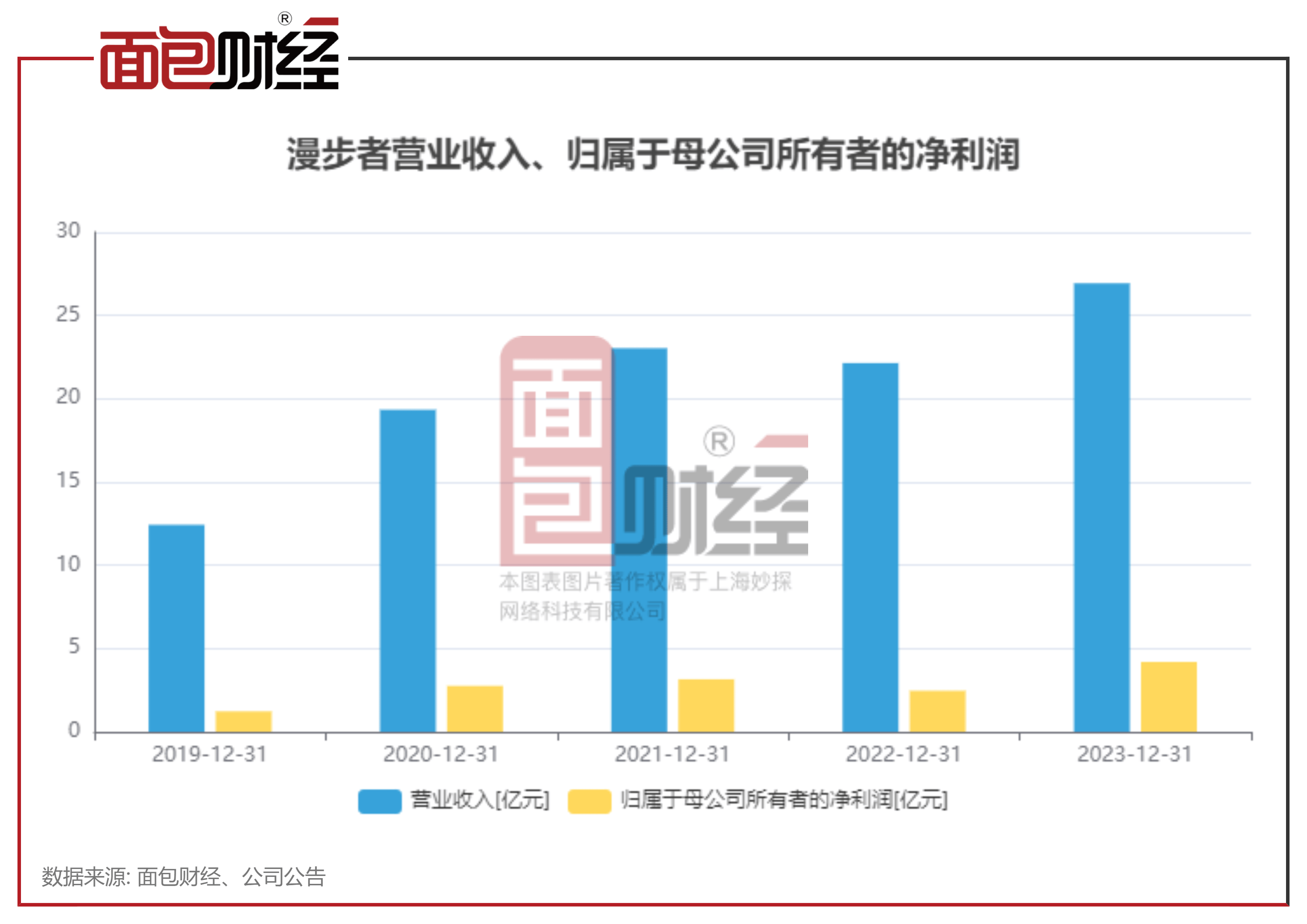 中国人民保险集团2024年业绩:归母净利润421.51亿元,同比增加88.8%