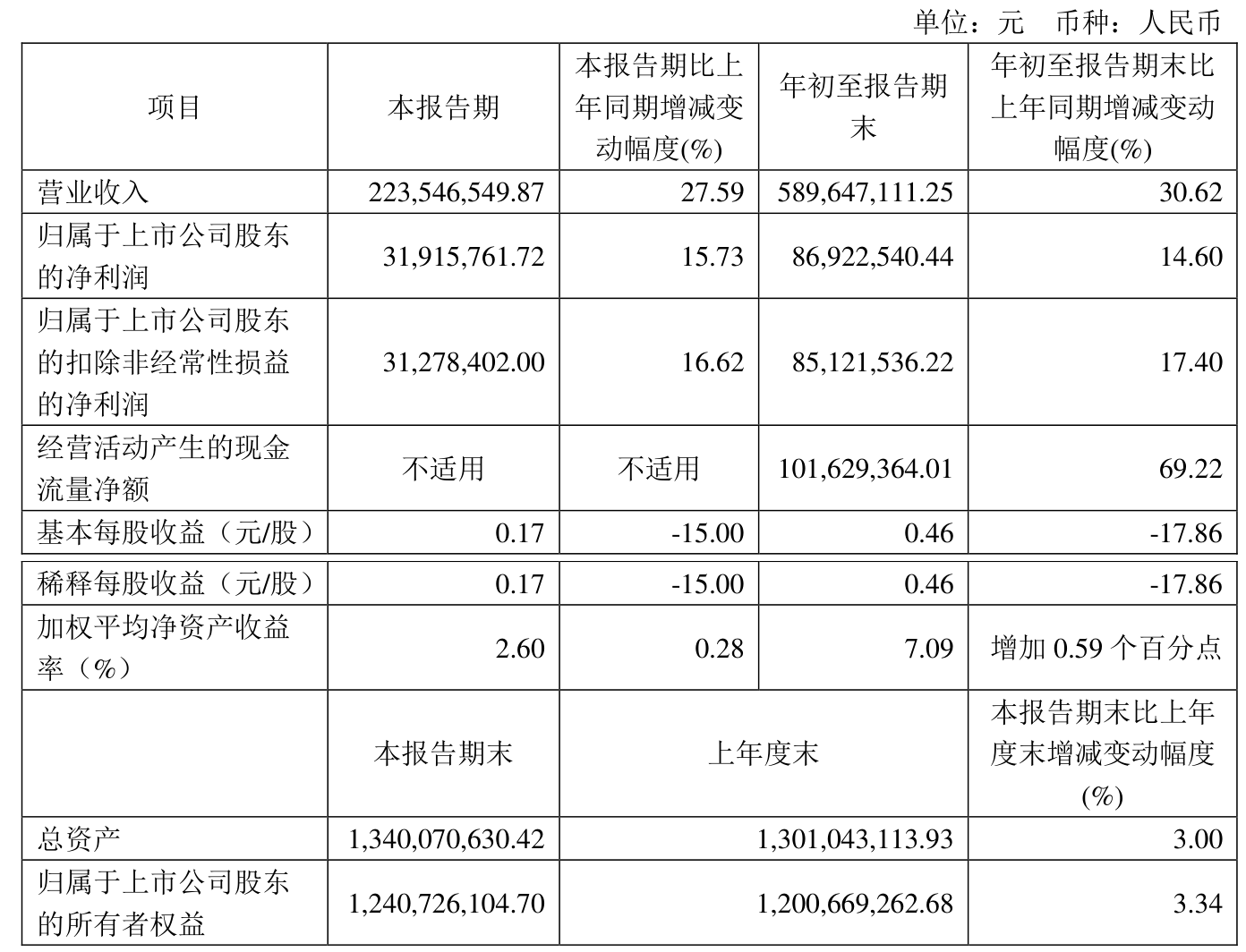 中国人民保险集团2024年业绩:归母净利润421.51亿元,同比增加88.8%