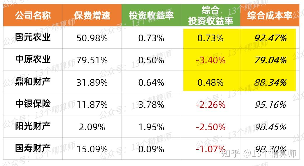 人保伴您前行,人保财险 _2025年冬小麦行业现状与发展趋势分析