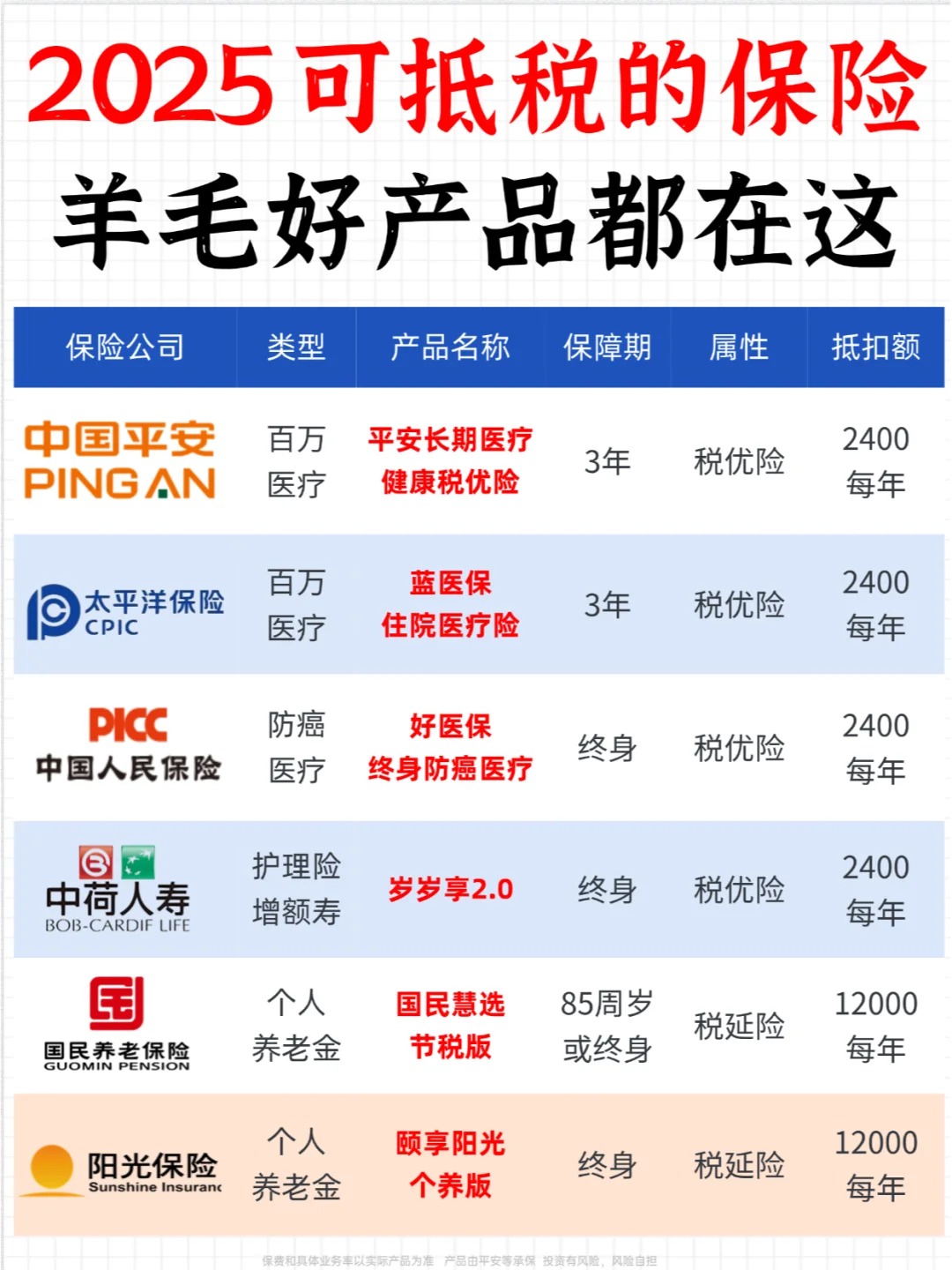 2025年无土栽培行业现状与发展趋势分析_保险有温度,人保财险 