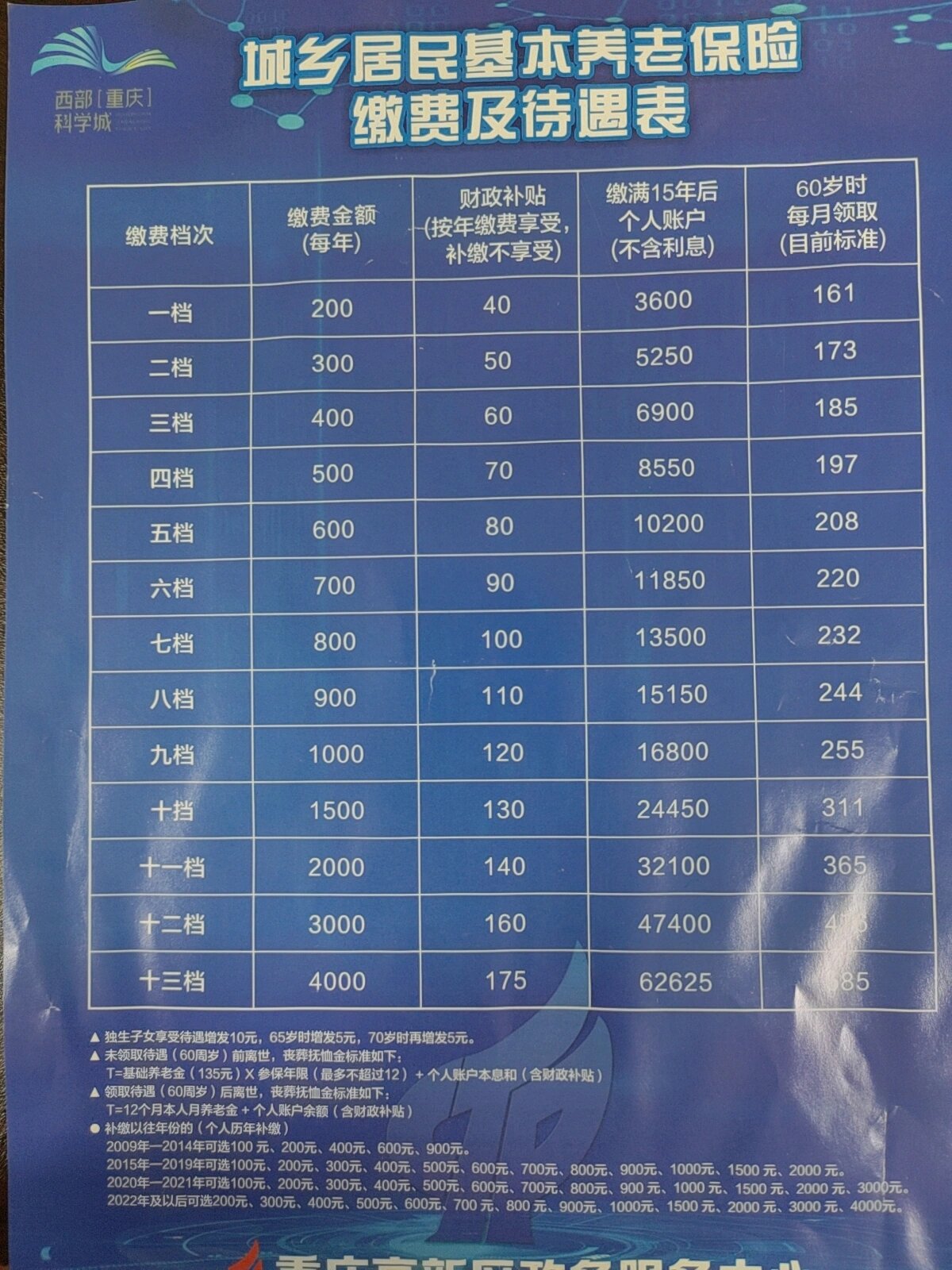 2025年无土栽培行业现状与发展趋势分析_保险有温度,人保财险 