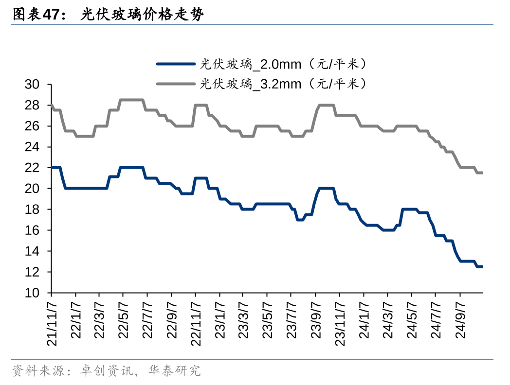 光伏玻璃行业发展现状及供需格局、竞争格局分析2025_人保车险   品牌优势——快速了解燃油汽车车险,人保有温度