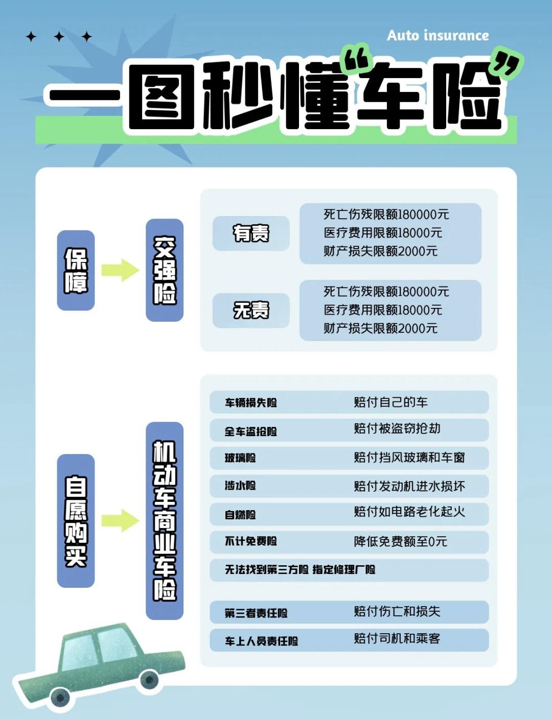 人保车险   品牌优势——快速了解燃油汽车车险,人保财险政银保 _2025年蓬勃发展，一文揭示宠物用品行业市场格局分析