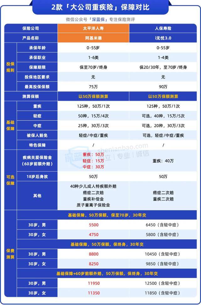 人保服务 ,保险有温度_2025年食品安全行业现状与发展趋势分析