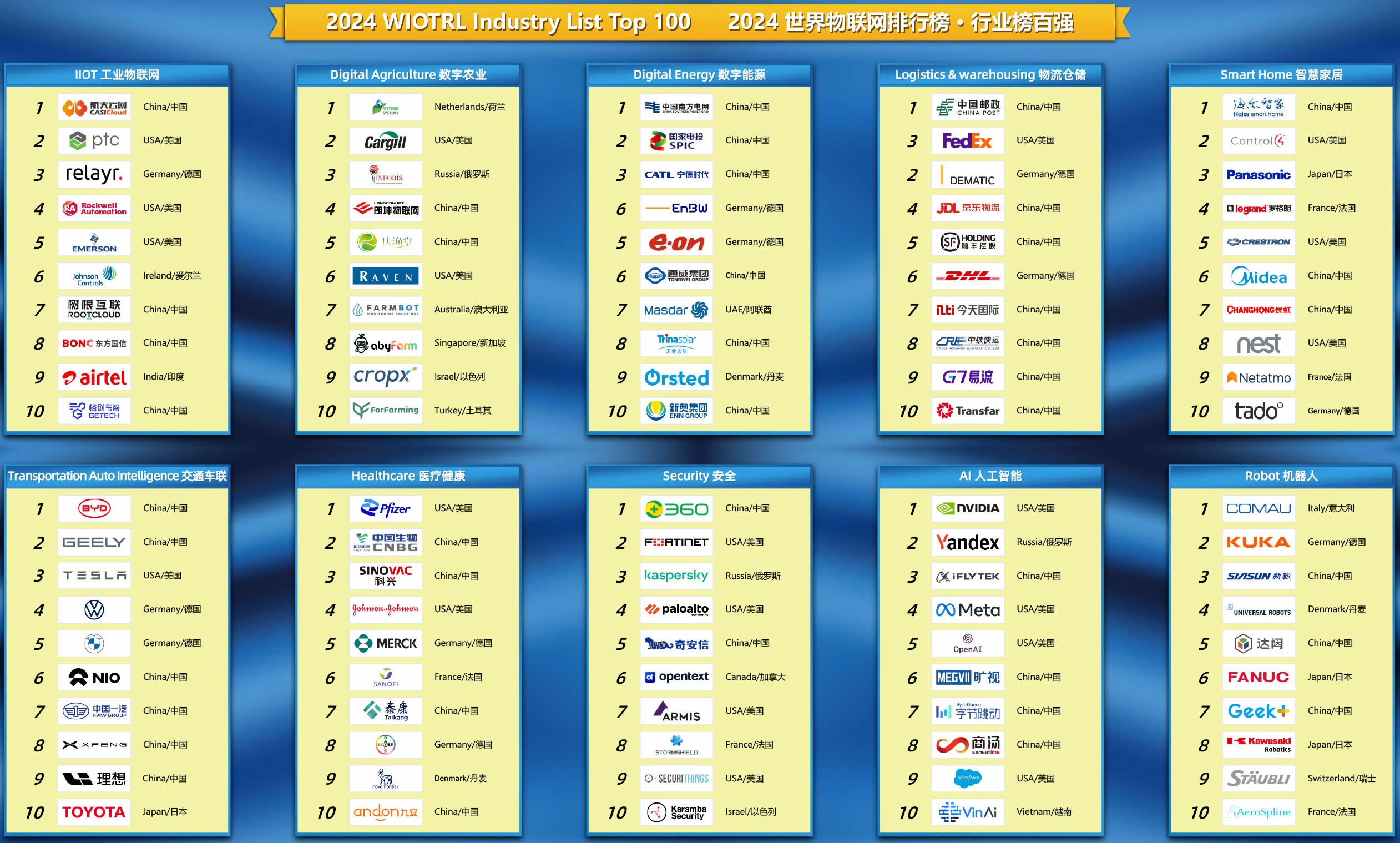 2024年物联网行业发展现状及趋势与前景预测_人保车险   品牌优势——快速了解燃油汽车车险,人保服务