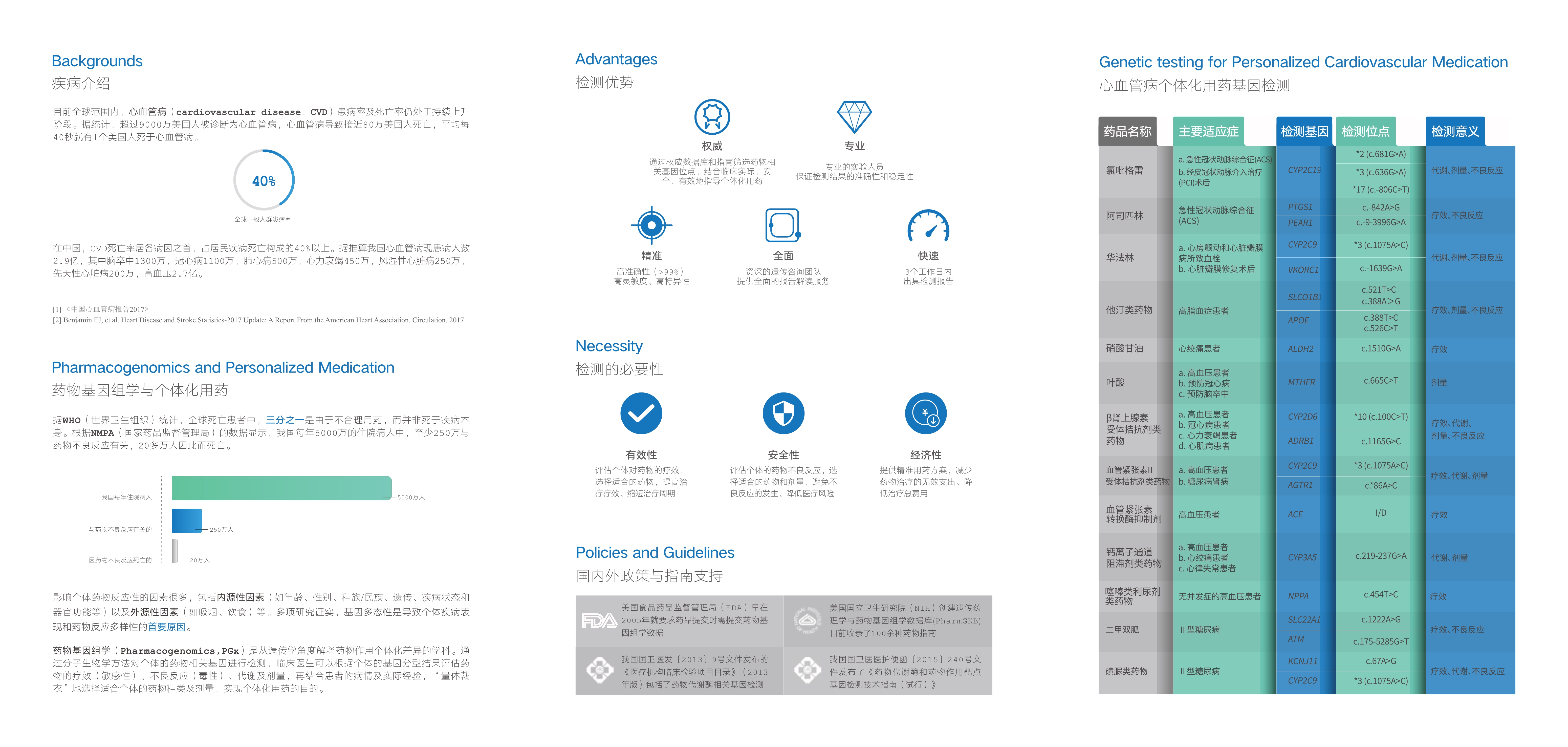 2025-2030年中国遗传基因检测行业：从遗传筛查到个体化用药_人保服务 ,人保有温度