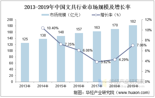中国服装定制行业深度调研及市场规模、投资机会分析2025_人保服务,人保财险政银保 