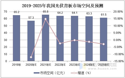 中国服装定制行业深度调研及市场规模、投资机会分析2025_人保服务,人保财险政银保 