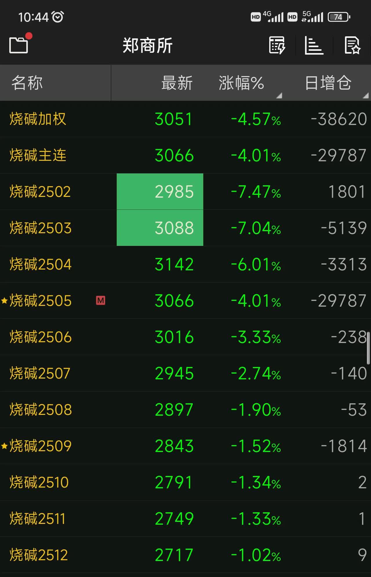 2025年烧碱行业发展前景预测及投资分析_人保伴您前行,人保护你周全