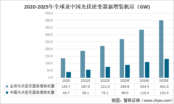 2024年中国碳化硅行业发展现状、竞争格局及未来发展趋势与前景分析_人保车险 品牌优势——快速了解燃油汽车车险,人保车险