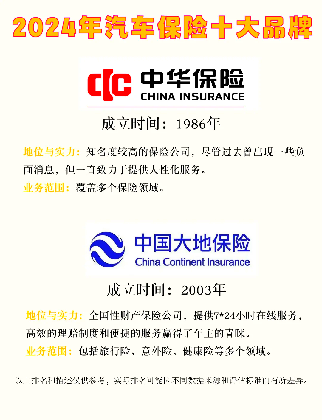 2024年中国碳化硅行业发展现状、竞争格局及未来发展趋势与前景分析_人保车险 品牌优势——快速了解燃油汽车车险,人保车险