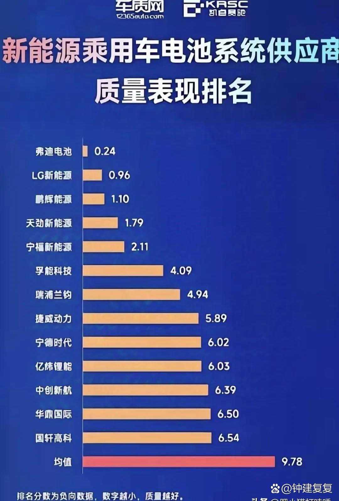 2025年动力电池行业现状与发展趋势分析：行业进入“零容忍”安全时代_人保车险   品牌优势——快速了解燃油汽车车险,人保护你周全