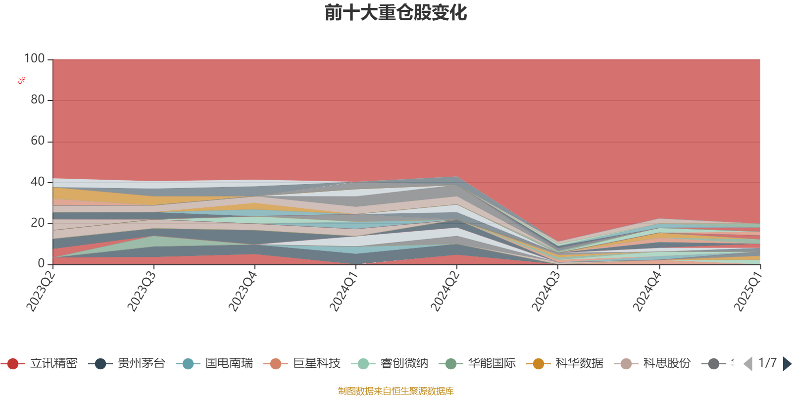 人保服务 ,人保护你周全_中国料酒行业:2025从“厨房配角”到“餐桌主角”的蜕变