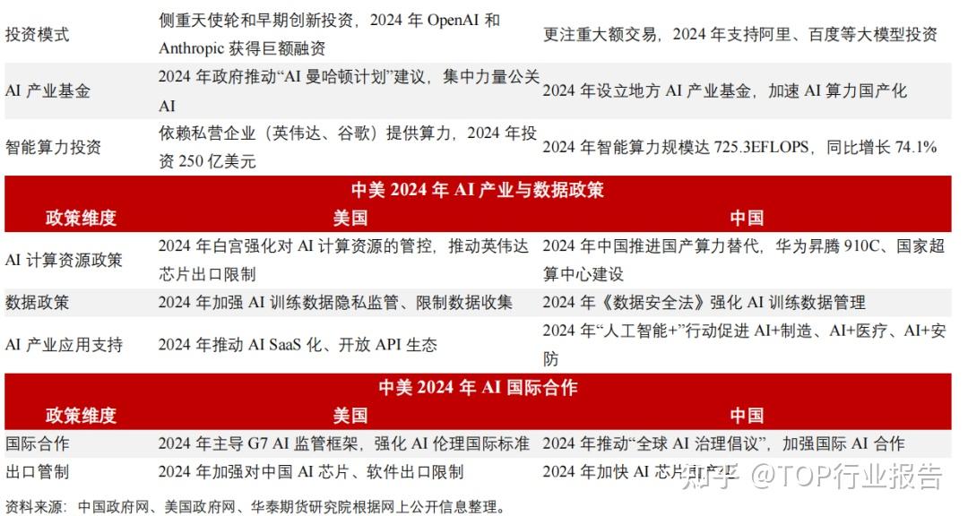 保险有温度,人保财险 _2025AI+交通运输行业竞争格局与增长预测深度分析，复合增长率超20%智慧交通成新增长极
