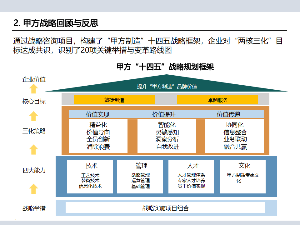 工业互联网平台:传统制造业数字化转型的核心引擎_人保服务 ,人保财险