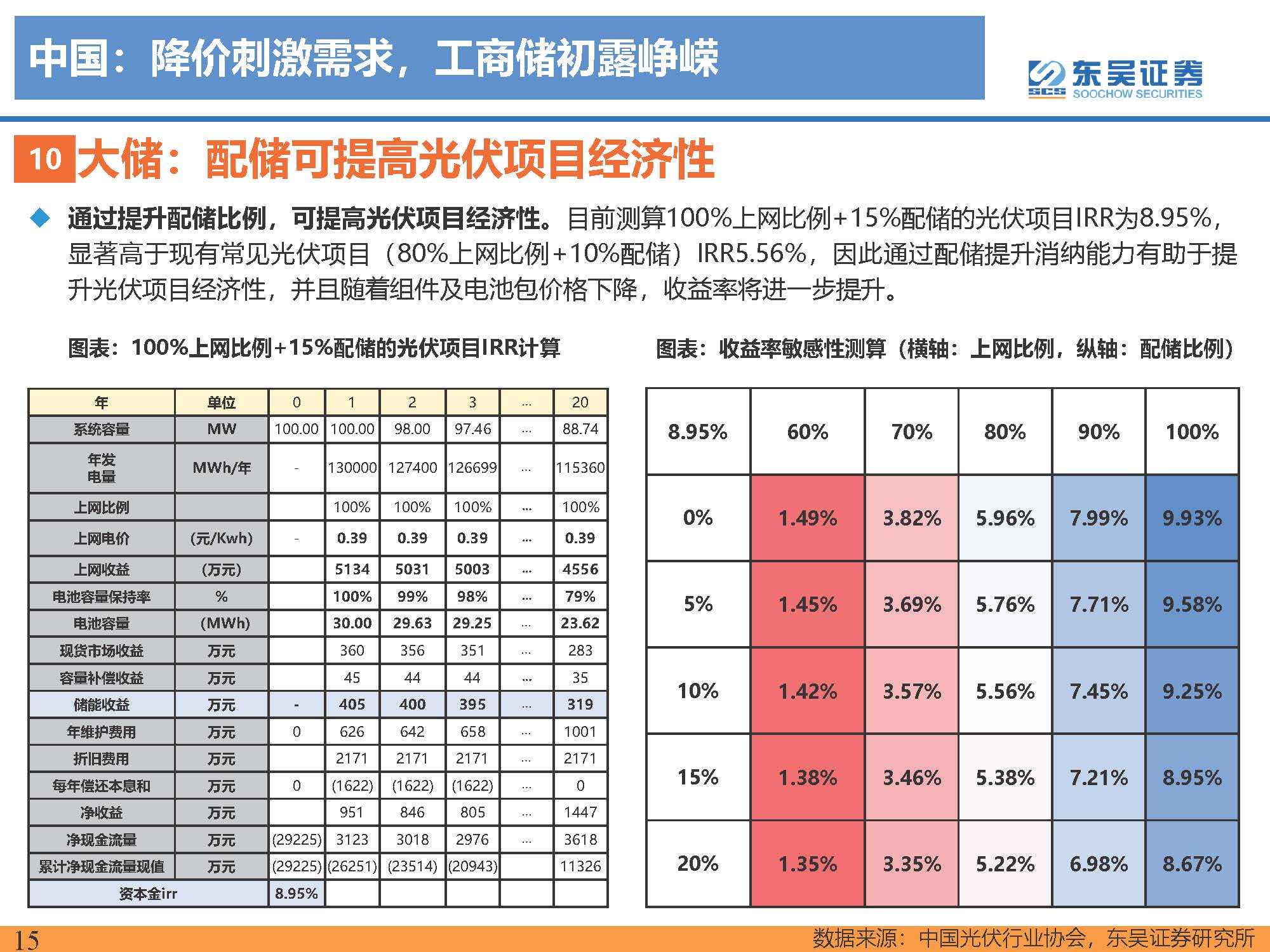 2025年储能电站行业发展前景预测及产业调研报告_人保车险 品牌优势——快速了解燃油汽车车险,人保有温度