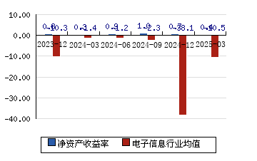 天源迪科：截止2025年5月30日，总户数109,329户