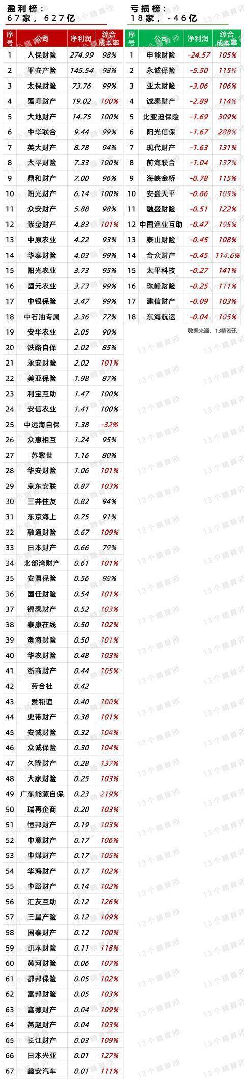 2025年奶粉行业市场调查及投资分析_人保服务,人保财险