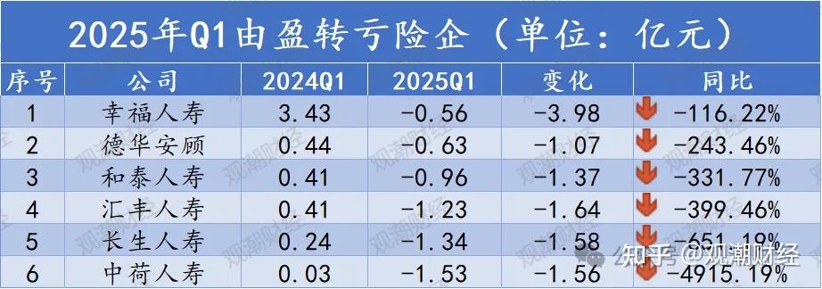 2025年奶粉行业市场调查及投资分析_人保服务,人保财险