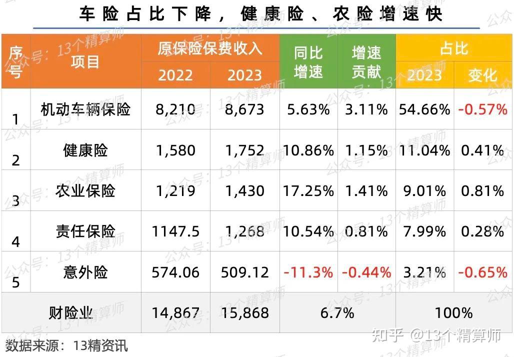 人保服务,人保财险政银保 _2024年中国车险行业发展现状、竞争格局及未来发展趋势分析