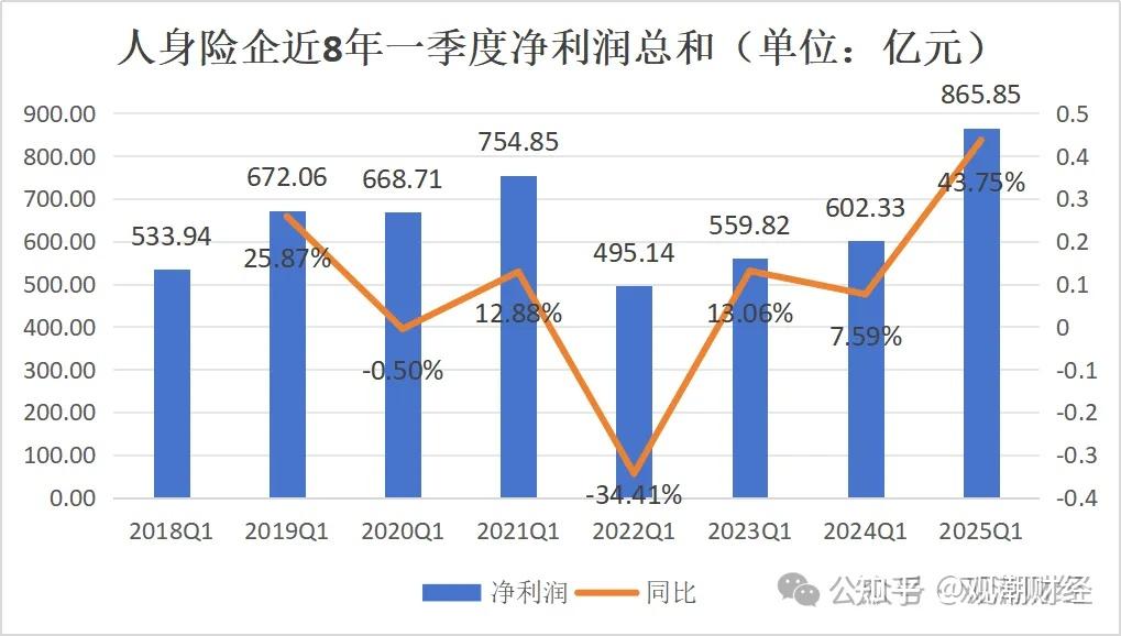 人保财险政银保 ,人保有温度_2025年海外数字营销行业市场调查及发展趋势预测
