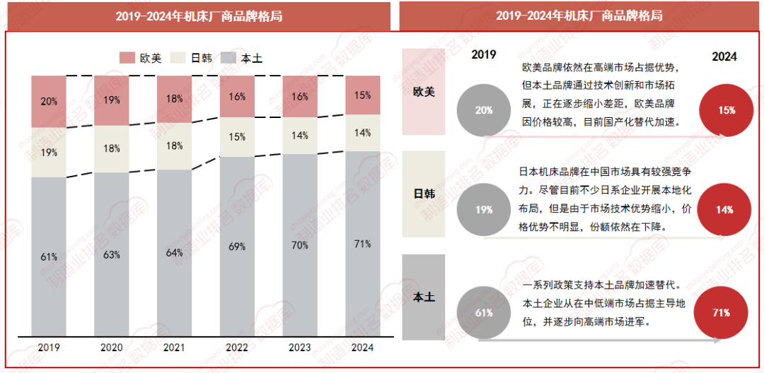 2025年中国高空作业机械行业：租赁市场崛起，服务导向转型_人保车险   品牌优势——快速了解燃油汽车车险,人保服务