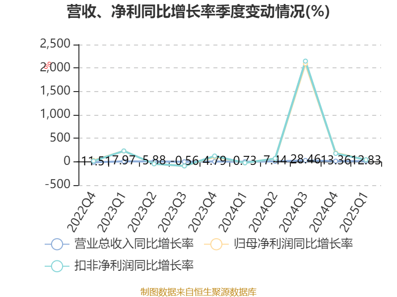拥有“如意行”驾乘险，出行更顺畅！,人保护你周全_2025年中国并购行业市场现状分析：并购重组市场持续升温