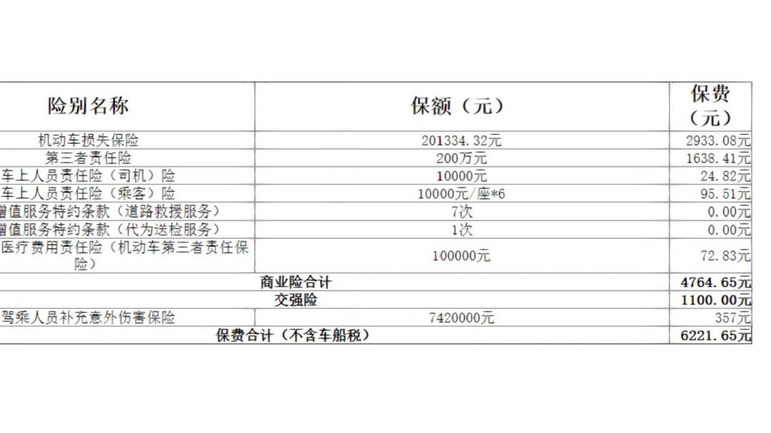 2025年外贸行业市场深度调研及未来发展趋势_人保车险   品牌优势——快速了解燃油汽车车险,人保财险 